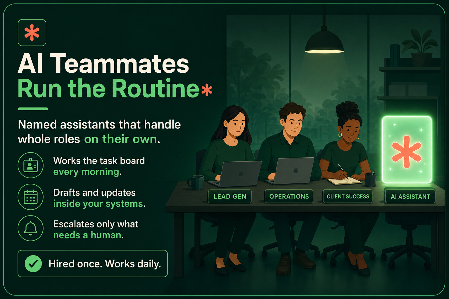 AI Teammates run the routine: named assistants that handle whole roles on their own. Works the task board every morning, drafts and updates inside your systems, and escalates only what needs a human. Hired once. Works daily.