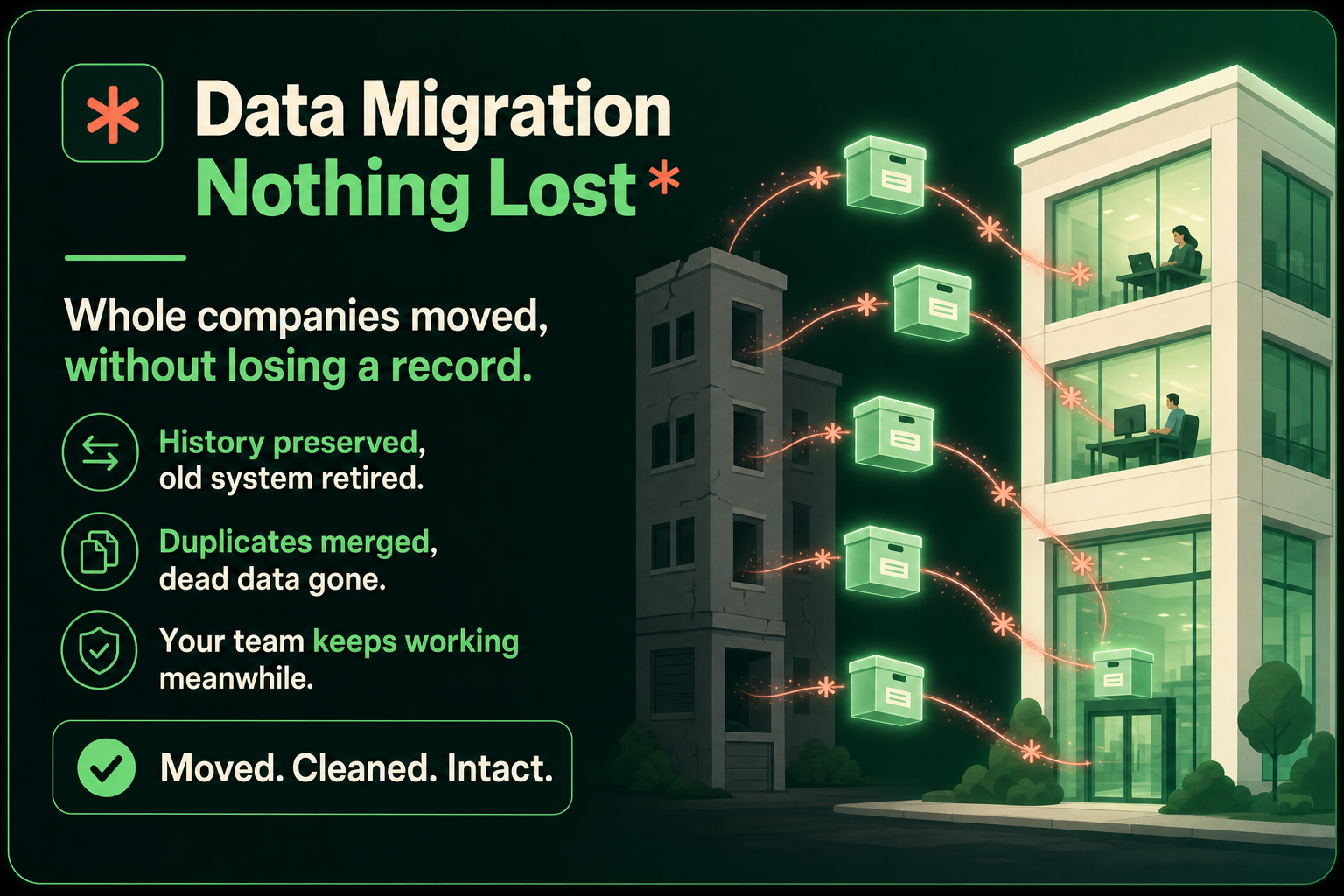 Data Migration, nothing lost: whole companies moved without losing a record. History preserved and the old system retired, duplicates merged and dead data gone, your team keeps working meanwhile. Moved. Cleaned. Intact.