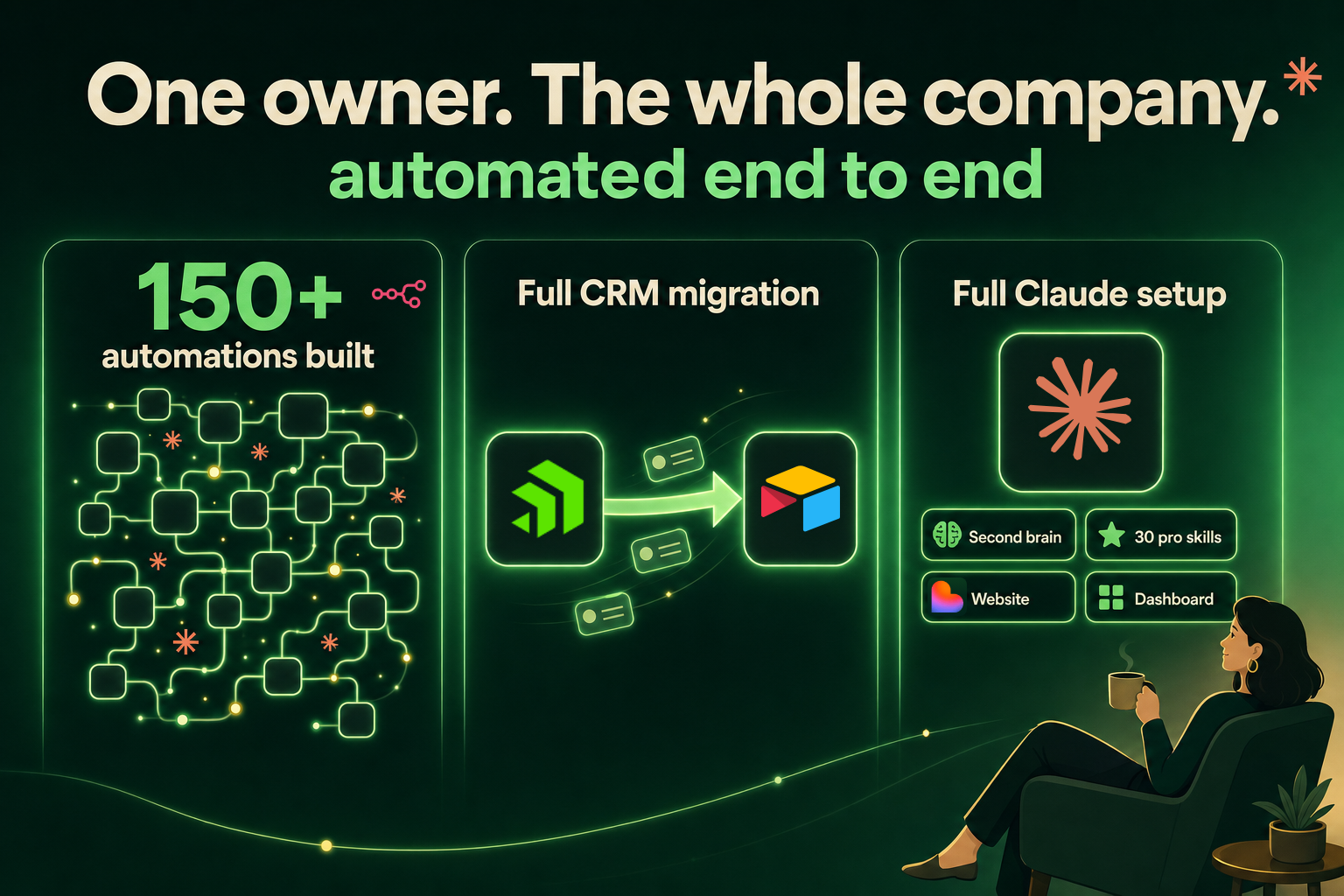 One owner. The whole company. Automated end to end: 150+ automations built, full CRM migration from Podio to Airtable, full Claude setup with a second brain, 30 pro skills, a website and a dashboard.