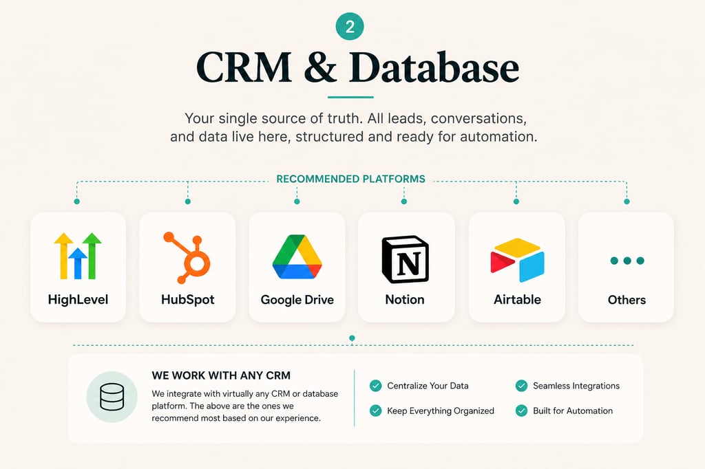 CRM database setup